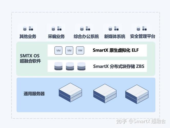 从2019 年部署至今,smartx 以稳定的产品,技术及原厂服务支持,为法治
